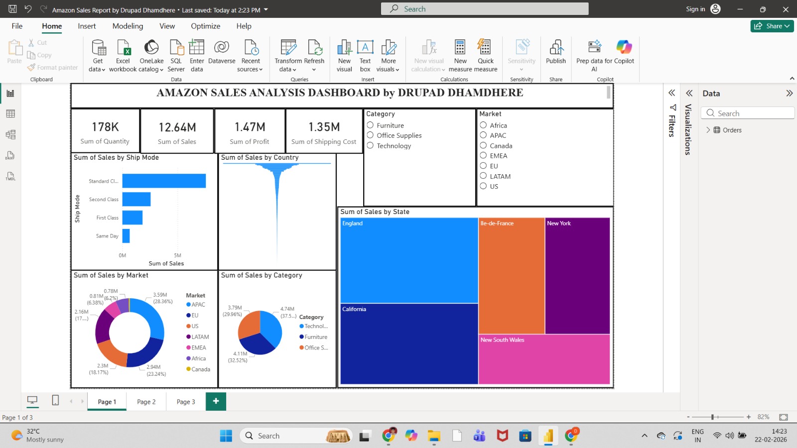 Amazon Sales Dashboard Preview